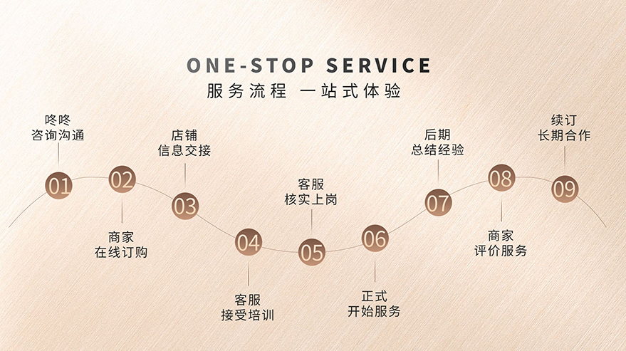 在線客服外包 在線客服外包