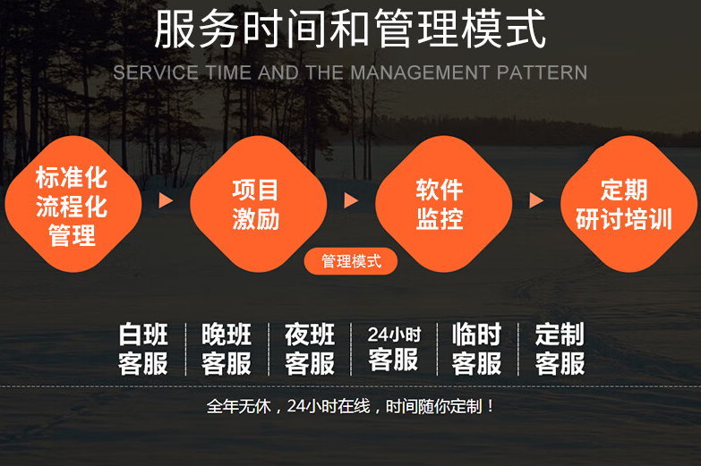 淘寶客服外包服務時間