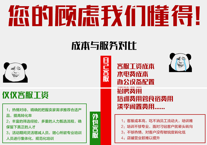 自聘客服與外包客服對比 自聘客服與外包客服對比