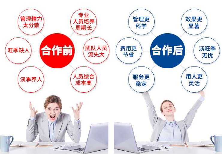 客服外包優(yōu)勢(shì) 客服外包優(yōu)勢(shì)