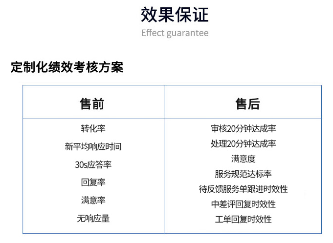 客服外包效果 客服外包效果
