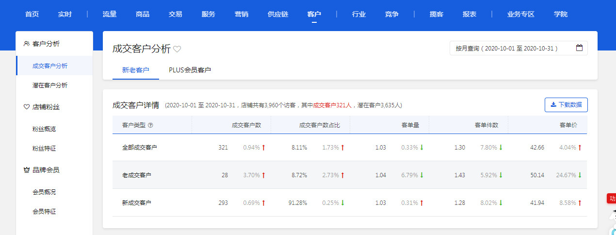 如何開一個優質車2 如何開一個優質車2