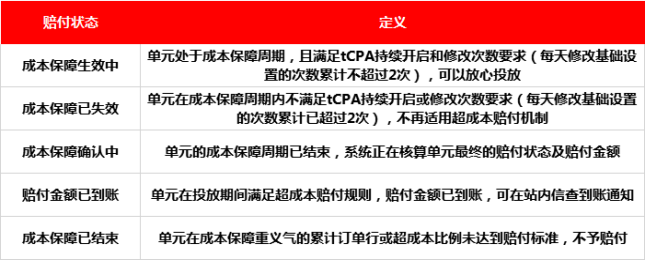 tCPA:目標轉化出價 tCPA:目標轉化出價