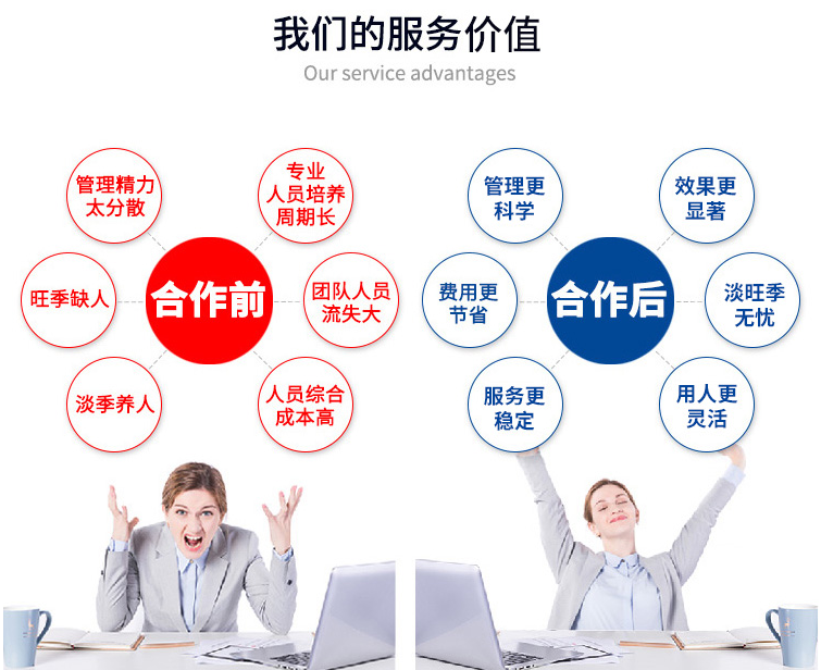 淘寶外包客服的優勢 淘寶外包客服的優勢