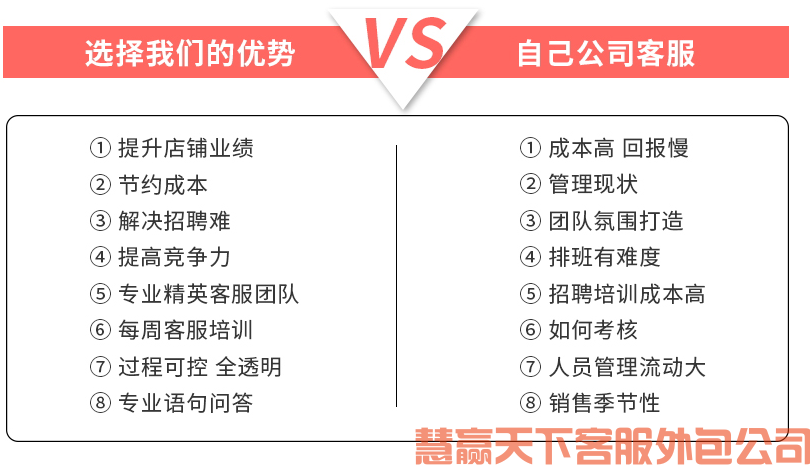 電商客服外包優(yōu)勢