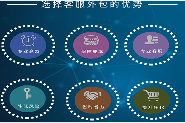 選擇客服外包的優勢 選擇客服外包的優勢
