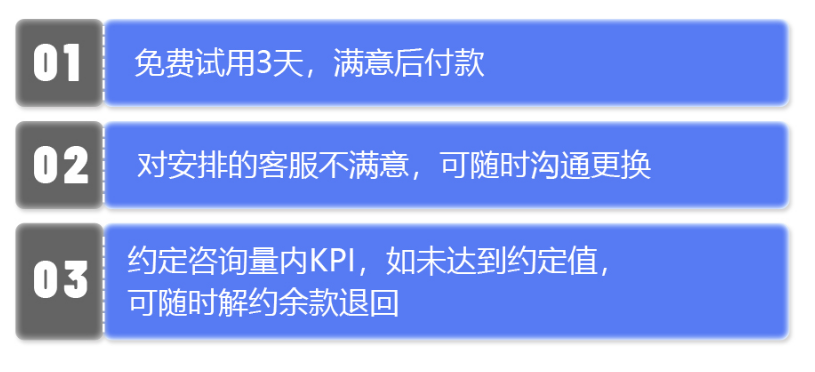 客服外包免費試用 客服外包免費試用