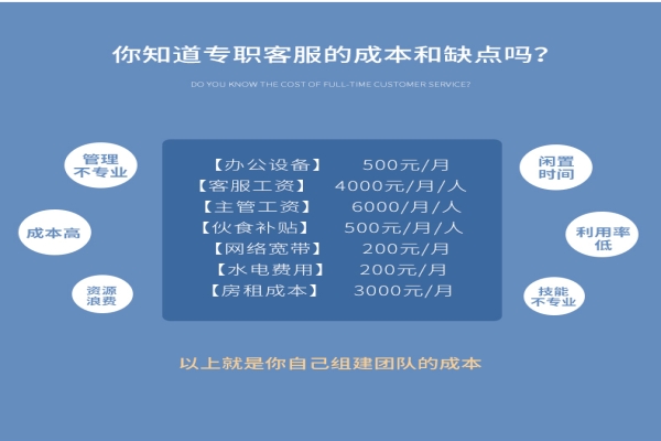 為什么很多商家現在都會選擇淘寶客服外包？