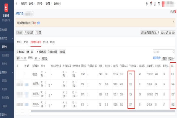 什么是快車？快車的展示位置和扣費原理是什么？