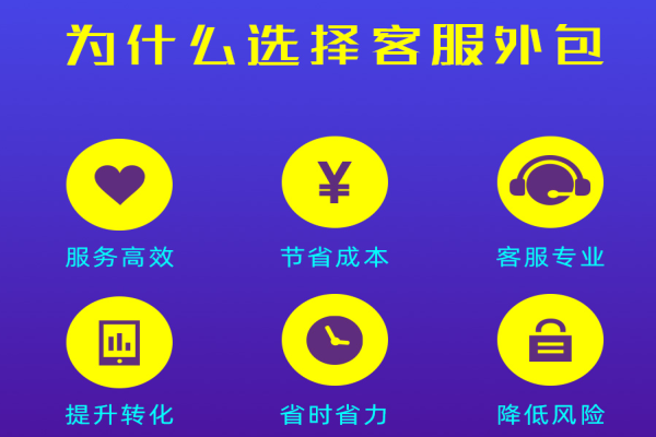 專業(yè)的客服外包公司具有哪些特點(diǎn)